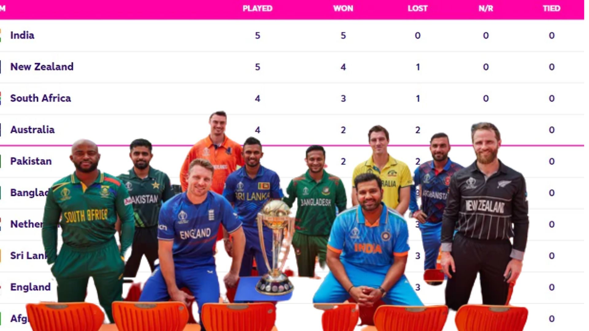 World Cup Points Table : भारत पहुंचा सेमीफाइनल की दहलीज पर, पाकिस्तान के लिए करो या मरो की स्थिति, समझे सभी समीकरण…