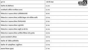 UPSC Recruitment 2024
