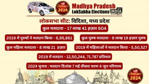 LOKSABHA ELECTION2024 VIDISHA SEAT