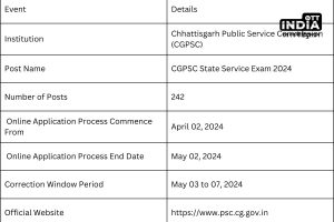 CGPSC State Service Mains 2024