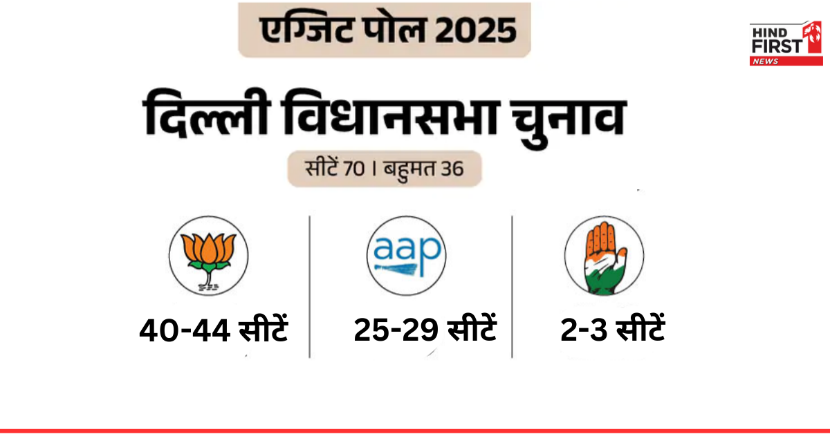 Exit Poll Delhi Election: दिल्ली में बन रही भाजपा की सरकार? AAP को लग सकता है झटका